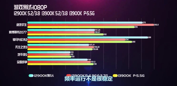 인텔 랩터레이크 i9-13900K ES 버전 게임성능 온도 Prime95 시네벤치 CPUZ AIDA64 벤치테스트 결과