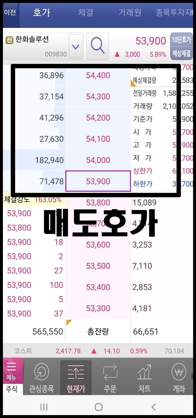주식호가창 보는법 :: 주식체결강도 및 주식호가 단위 기준 100원, 500원 : 네이버 블로그