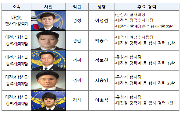 장기 미제사건 해결 유공 경찰관 표창 수여_행정안전부 장기 미제사건 해결 유공 경찰관 표창 수여_행정안전부