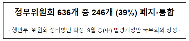 정부위원회 636개 중 246개 (39%) 폐지·통합_행정안전부 정부위원회 636개 중 246개 (39%) 폐지·통합_행정안전부