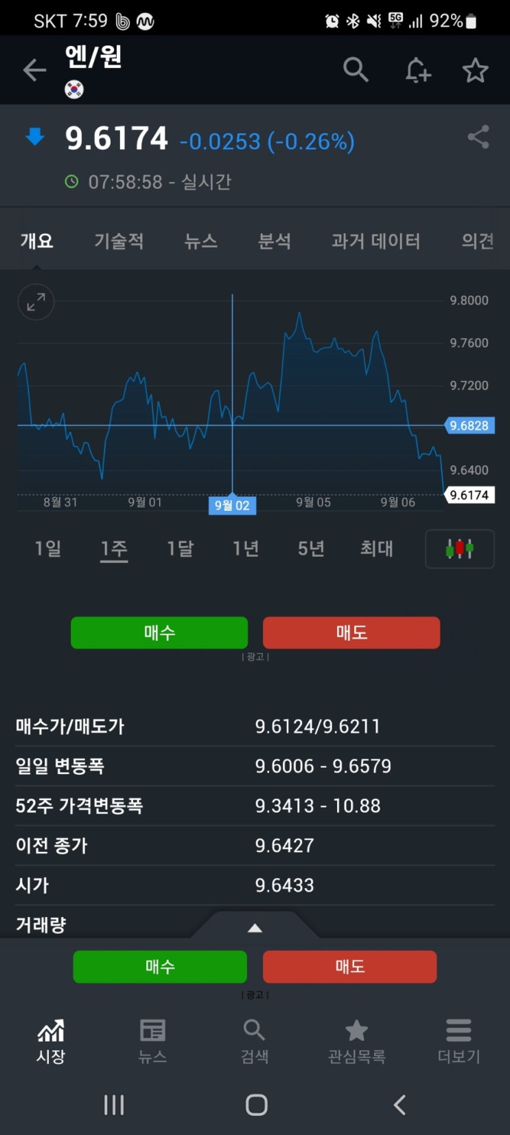 엔화는 24시간 움직인다