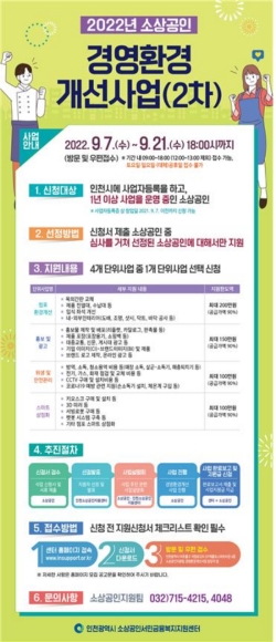  인천시, 소상공인 경영환경 개선 소매 걷어