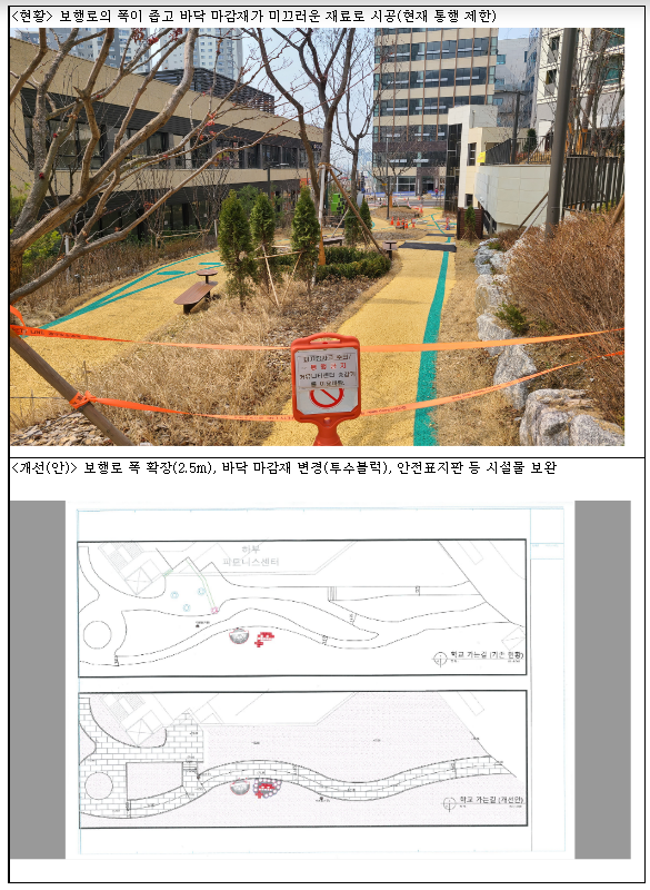 미끄러운 통학로 개선해 달라 위례 신혼희망타운 집단민원 조정 해결_국민권익위원회 미끄러운 통학로 개선해 달라 위례 신혼희망타운 집단민원 조정 해결_국민권익위원회