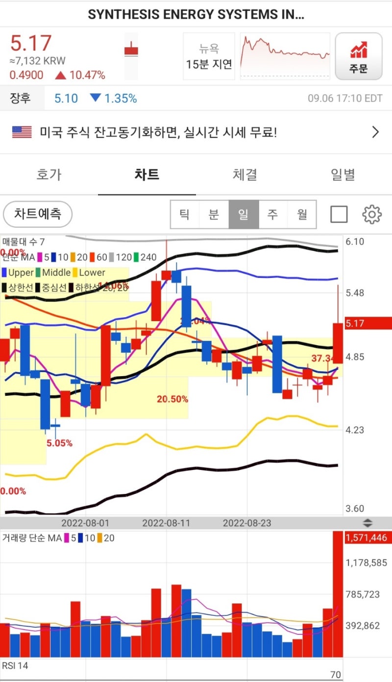 오늘 미국장 내 포트속 특징주 솔리드에너지시스템SES AI(feat. 9월 FOMC, 킹달러) : 네이버 블로그