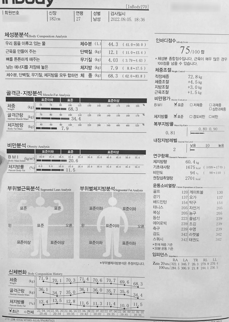  (운동일지) 주간일기 블로그챌린지를 시작해보려고 합니다