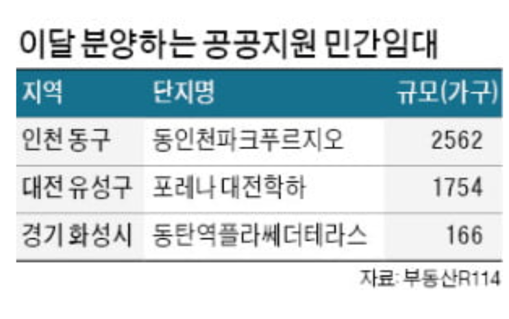 9월 분양 예정 , 공공지원 민간임대 9월 분양 예정 , 공공지원 민간임대