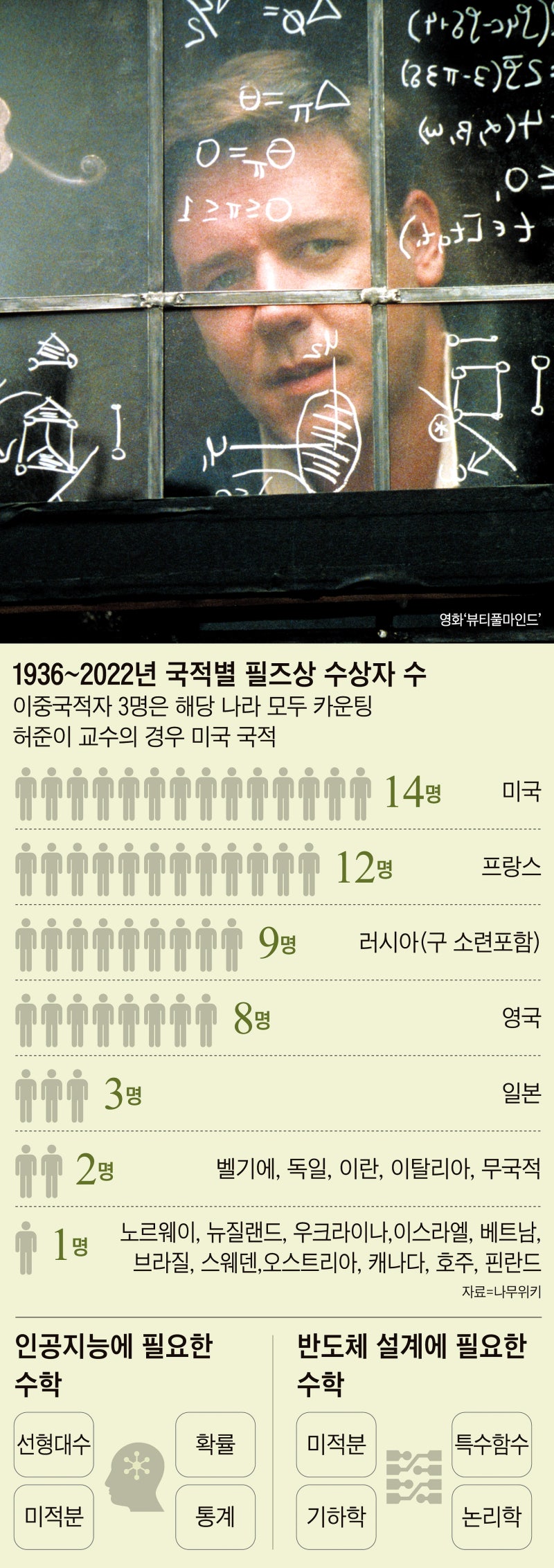 메타인지, 국어, 영어, 수학 : 네이버 블로그