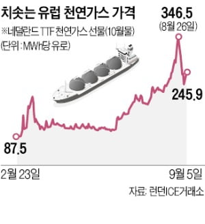 푸틴, 이빨 드러냈다…러시아 폭탄 선언에 유럽 '요동'