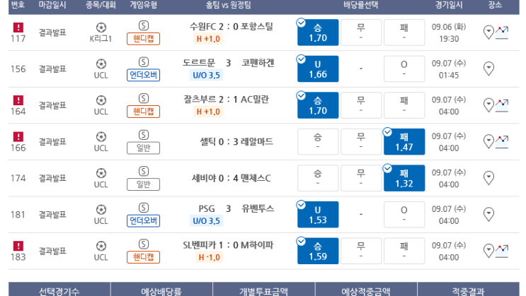 프로토 Proto 9.6일 도전 적중과 한폴낙