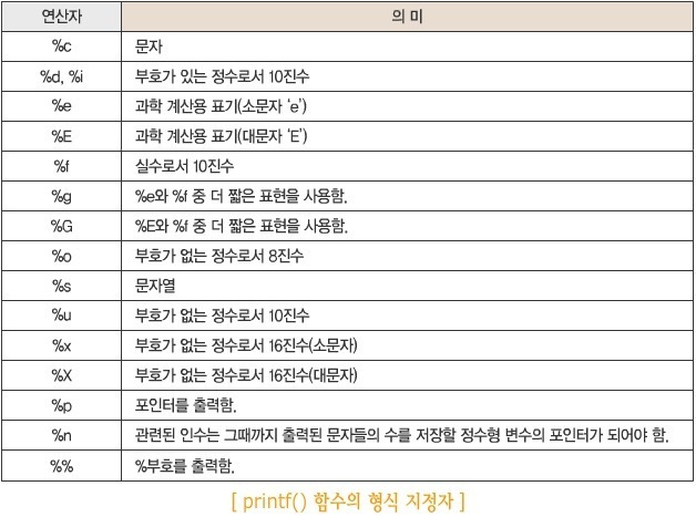 C언어 _ 01 : 코딩의 기초 사항