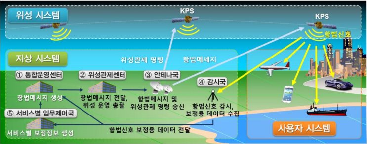  뉴 스페이스시대, 한국 우주산업 경쟁력
