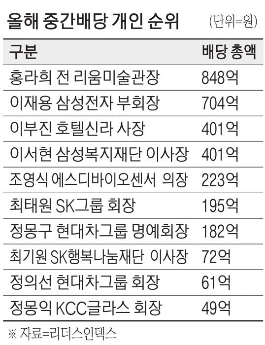  9월7일-애플 갑질 차단법. 아이폰 팔기 싫으세요? 애플의 한국 홀대. 반도체빼곤 경쟁력 흔들. 개인정보유출. 국제유가 다시 들썩. 러,북한 로켓 포탄구입. 포르쉐 IPO. MRO