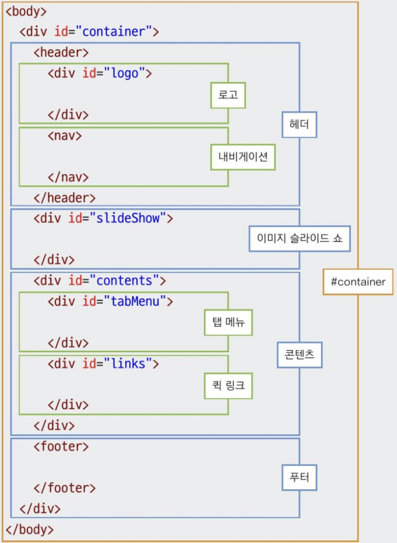 DO IT! HTML+CSS+자바스크립트 웹 표준의 정석 : 네이버 블로그