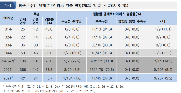  열나고 머리 아프고 토해요, 바이러스 뇌수막염(Viral meningoencephalitis). A to Z. 소아과 의사가 다 알려드림!