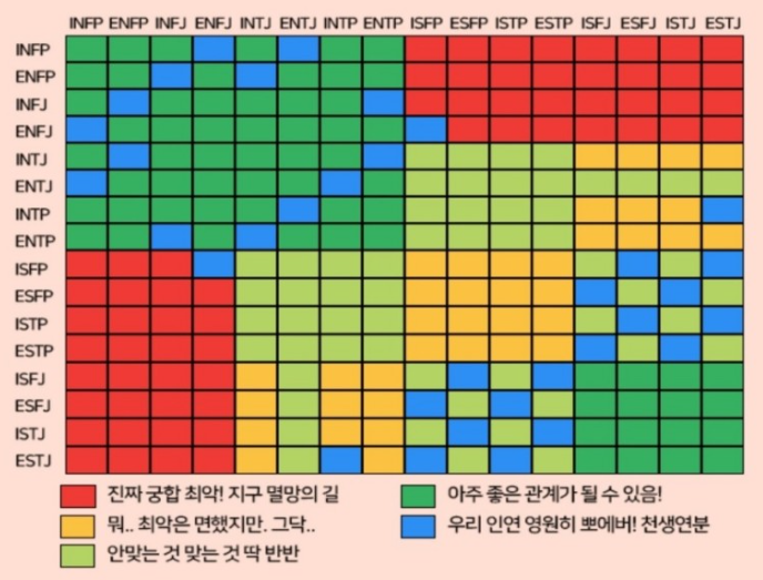  인선프리 MBTI? MBTI 궁합,,, 나랑 궁합 안 맞으면 이제 안녕 하자...