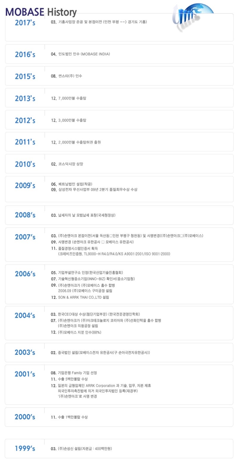 모베이스 노루페인트 윤석열 관련주 테마주 기업종목분석 주식공부 : 네이버 블로그