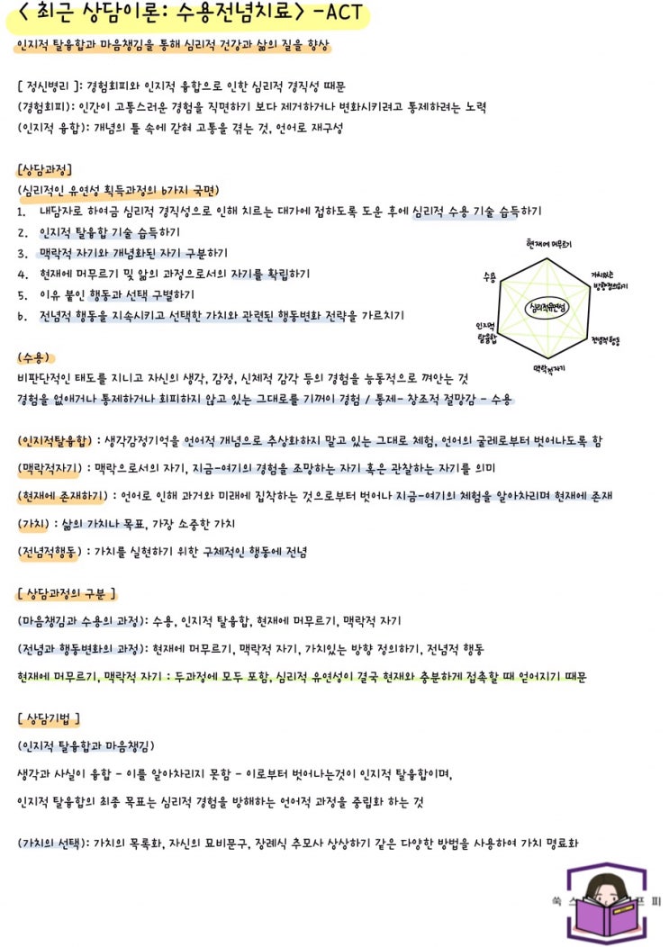  [전문상담] 최근 상담이론: 수용전념치료 ACT 요점 정리