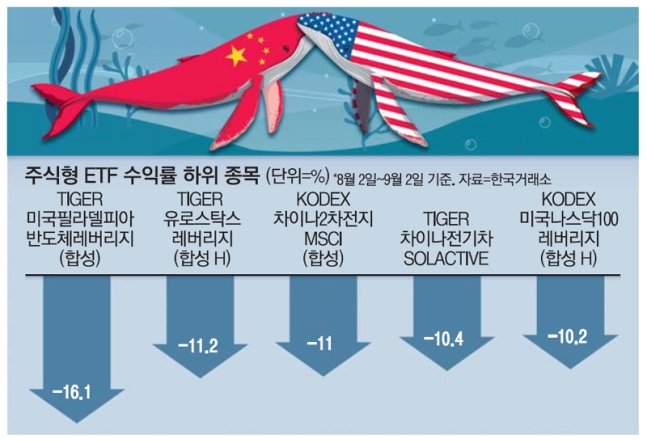 G2 기술전쟁에…美반도체·中배터리 치명상 G2 기술전쟁에…美반도체·中배터리 치명상