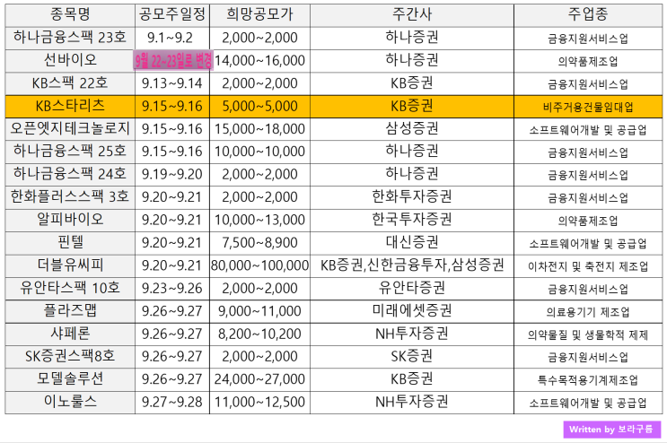  22년 9월 변경된 공모주 일정