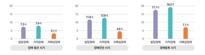'현실판 우영우' 자폐성 장애인 전국에 3만2000명 있다 '현실판 우영우' 자폐성 장애인 전국에 3만2000명 있다