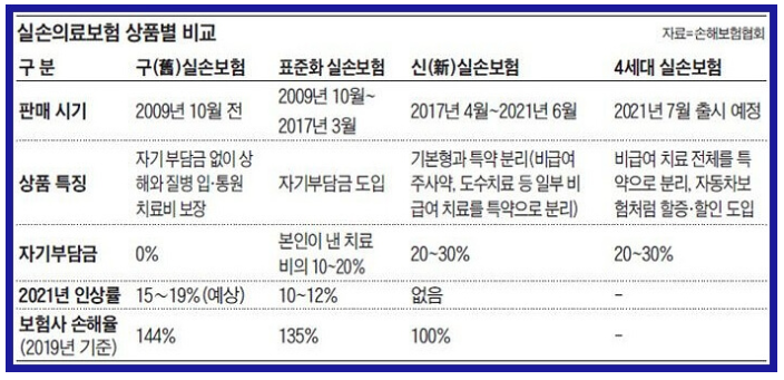  [실손의료보험] 개인실비와 단체실비, 둘 중 무엇을 중지할 것인가에 대한 해답은 여기에 있습니다.