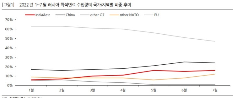 러시아 원유 가격 상한제는 성공할까?