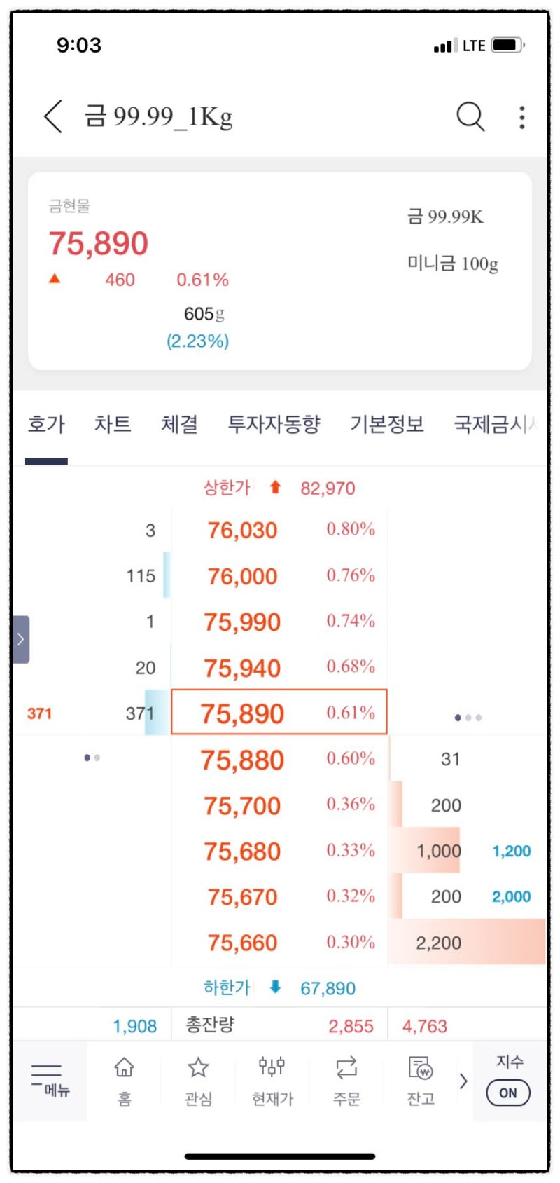 오늘의 금시세와 KRX 금투자 방법과 수익 금테크 전망 (금매도 이유) : 네이버 블로그