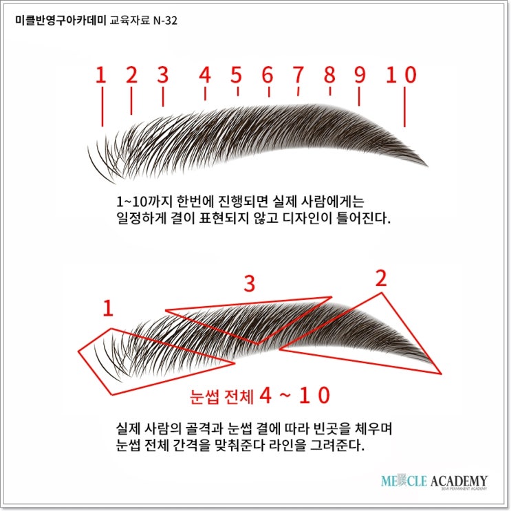 눈썹문신수강  패턴잡는 순서 어렵지 않아요