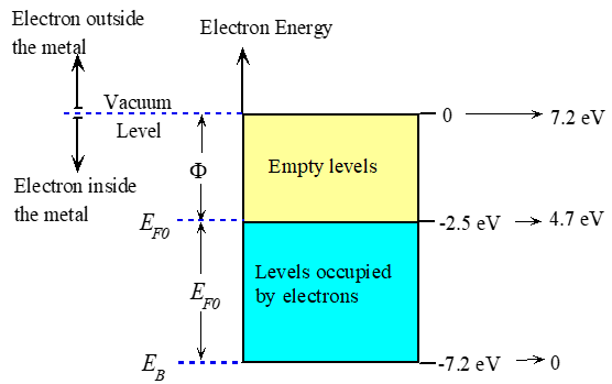 반도체 재료 2장(Overlapping Energy bands & Classification of material)