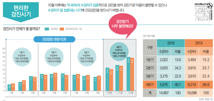  오순도순pick! 국가건강검진 한눈에 보기