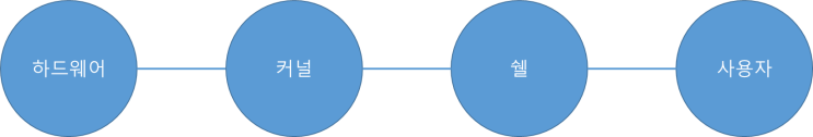  Cisco Kickstart image / OS image