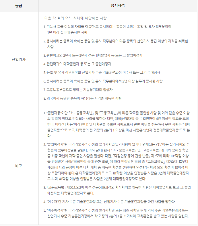  정보처리기사 자격증은 상계코딩학원에서