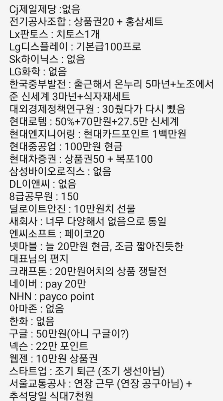  2022년 추석 선물세트 못 받은 사람 대가리 박아