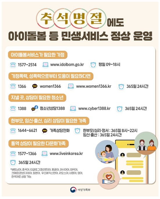 추석 연휴 기간 아이돌봄 등 민생서비스 정상 운영_여성가족부 추석 연휴 기간 아이돌봄 등 민생서비스 정상 운영_여성가족부