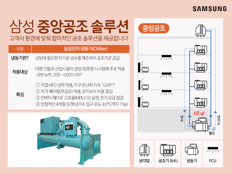  삼성 중앙공조 냉동기 런칭