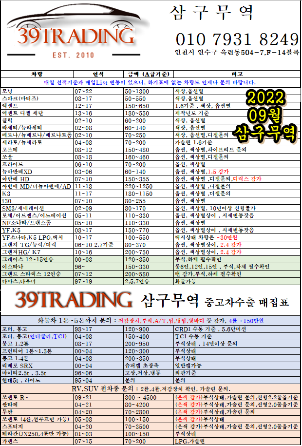  [2022.09] 중고차수출시세 와 매집표, 수출동향.