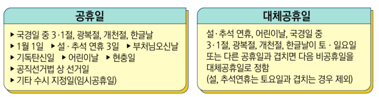  대체 공휴일 적용(feat. 추석)