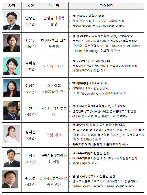 제2차 국가지식정보위원회 개최_과학기술정보통신부 제2차 국가지식정보위원회 개최_과학기술정보통신부