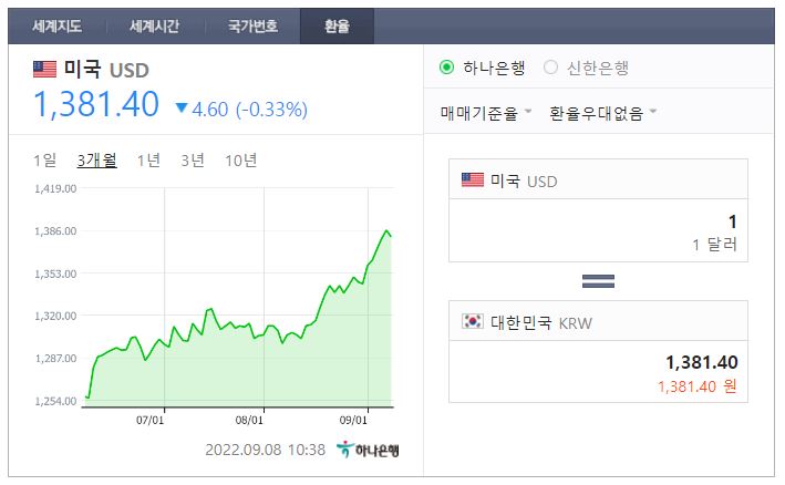  달라 강세 지속 가능성 있다. 환율 더 오르나