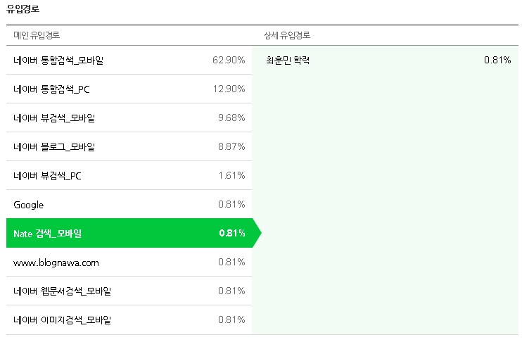 강인선 대변인 임명과 윤석열 정부인사문제 & 비선