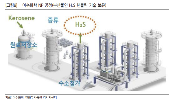 이수화학 : 전고체업체로 Re-Rating 중! 선바이오 덕분에 화이자 관련주까지? 이수화학 : 전고체업체로 Re-Rating 중! 선바이오 덕분에 화이자 관련주까지?
