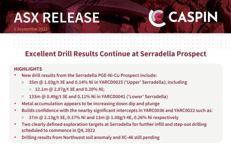  호주 니켈 탐사 회사 CASPIN RESOURCES, Serradella 프로젝트 시추 정보 공유