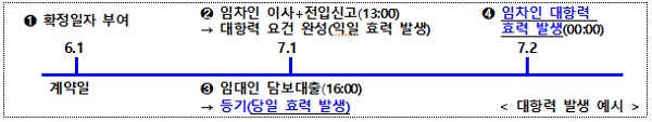  [대한민국 정책브리핑] 전세사기 뿌리 뽑는다…임차인 법적권리 강화·피해 회복 원스톱 지원