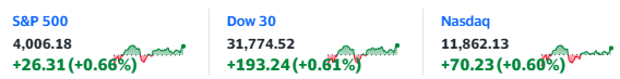  9월8일  나스닥 +0.60%