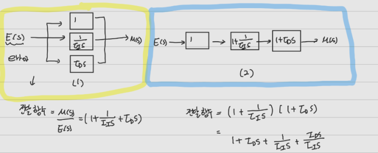 [블챌] 공정제어 - PID제어 특성과 PI 제어의 동특성 with Python Code, Slider, Matplotlib