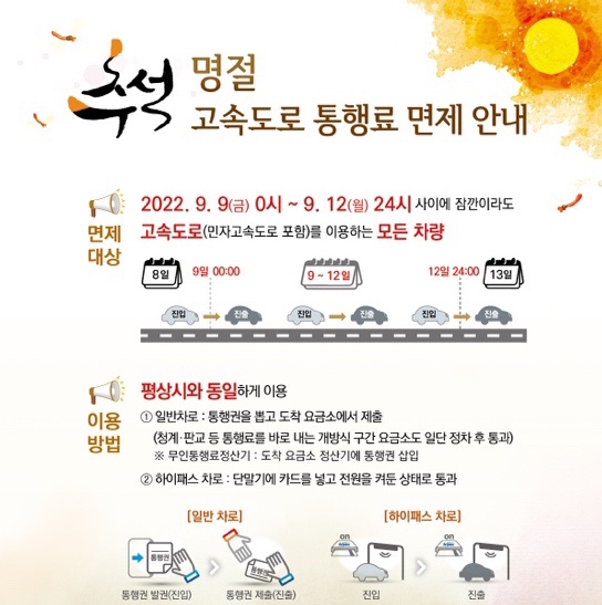 핵심정리_2022년 추석 고속도로 통행료 면제 기준_통행료 면제시간, 일반차량 하이패스진입시 대처방법 핵심정리_2022년 추석 고속도로 통행료 면제 기준_통행료 면제시간, 일반차량 하이패스진입시 대처방법