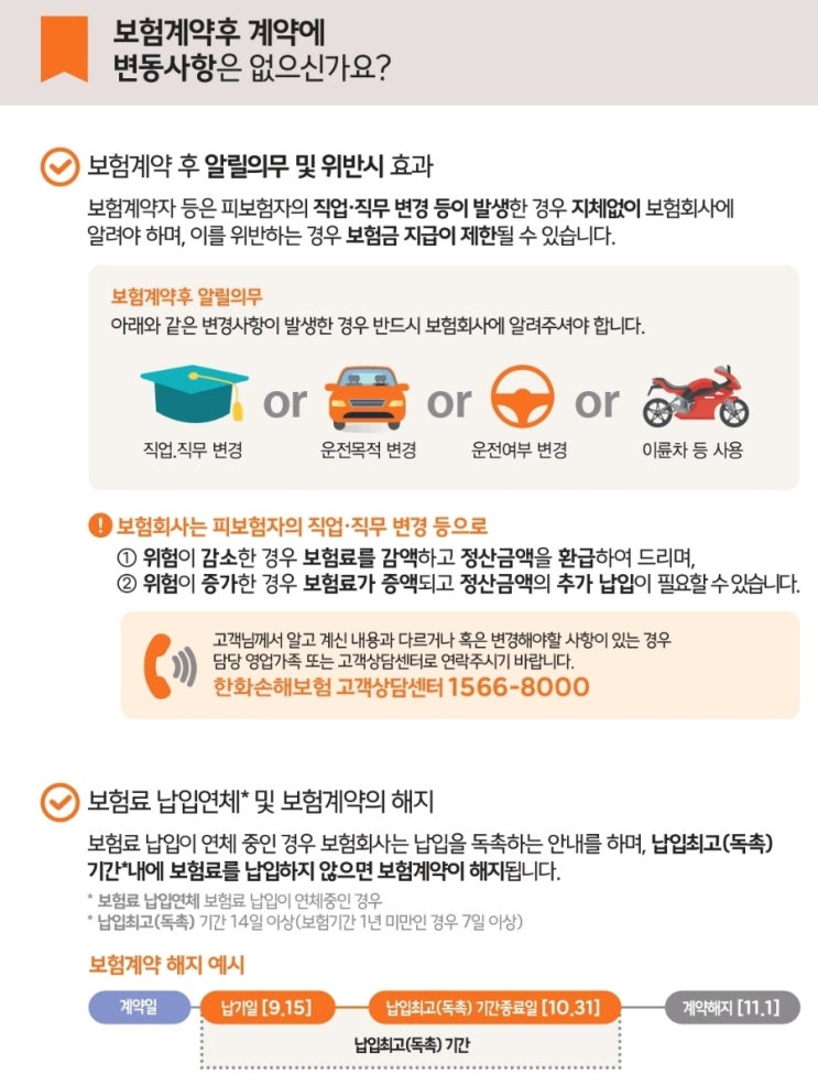 [피보험자의 위험률 변동 사항을 보험회사에 알려야하는 통지의무 ]보험계약후 계약에변동사항은 없으신가요?