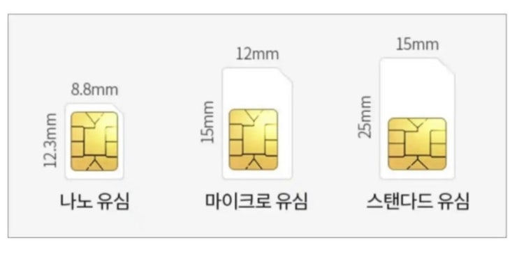  [QnA] 아이폰 셀프개통과 백업 가능한가요? (통신사 변경/유심교체)