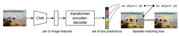  Deformable DETR