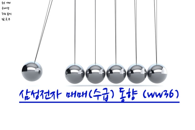  삼성전자(005930) WW36 투자자별 매매 동향 (2019~2022)